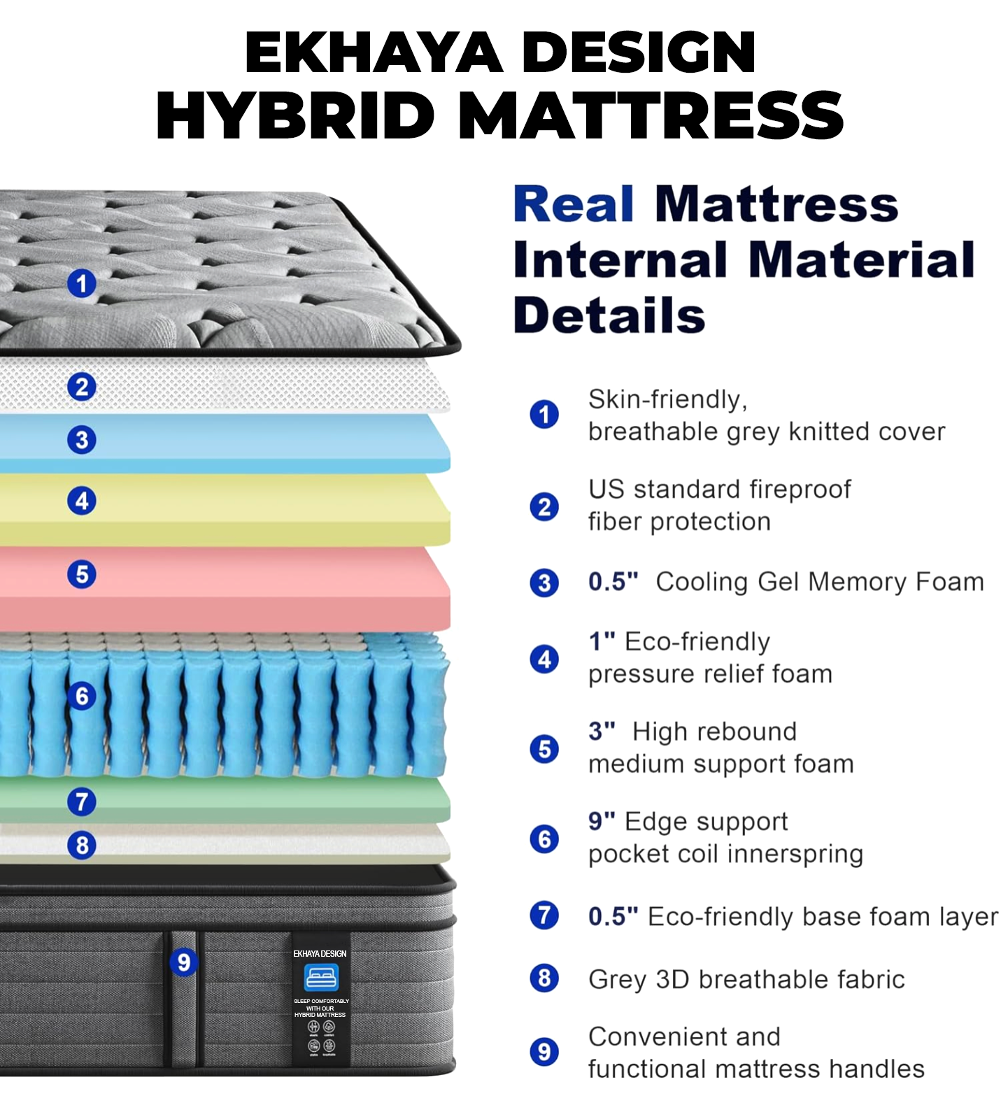 SLMT2, Ekhaya Design, King Mattress 193x203x32cm Pocketed Springs + Memory Foam